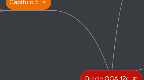 Mind Map: Oracle OCA 11g Parte I