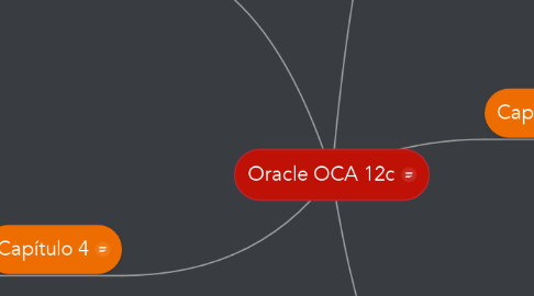 Mind Map: Oracle OCA 12c