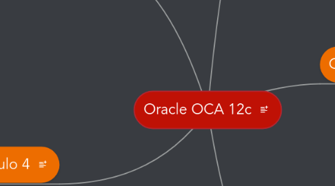 Mind Map: Oracle OCA 12c