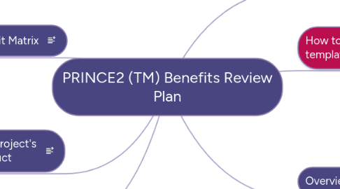 Mind Map: PRINCE2 (TM) Benefits Review Plan