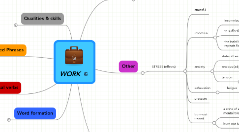 Mind Map: WORK