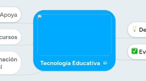 Mind Map: Tecnología Educativa