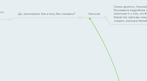 Mind Map: Входящий звонок