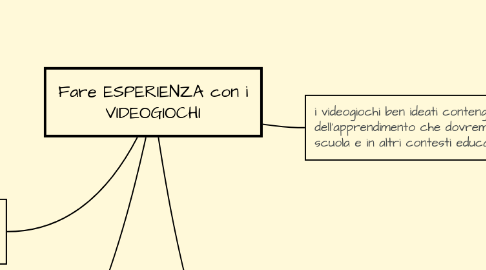 Mind Map: Fare ESPERIENZA con i VIDEOGIOCHI