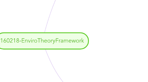 Mind Map: 160218-EnviroTheoryFramework