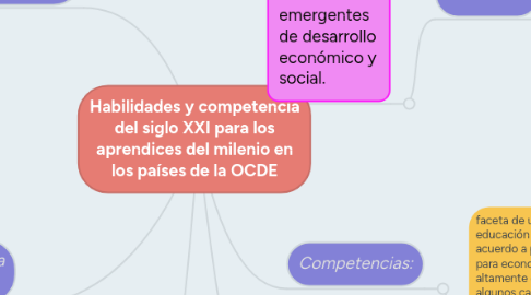 Mind Map: Habilidades y competencia del siglo XXI para los aprendices del milenio en los países de la OCDE