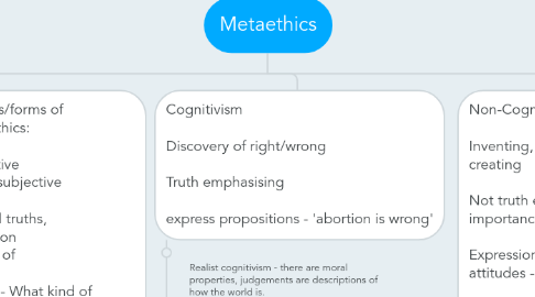 Mind Map: Metaethics