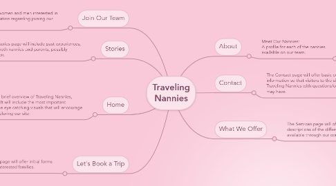 Mind Map: Traveling Nannies