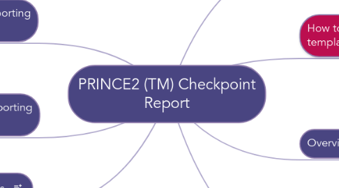 Mind Map: PRINCE2 (TM) Checkpoint Report