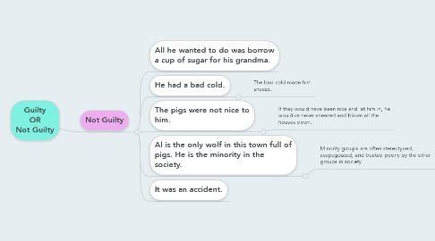 Mind Map: Guilty OR Not Guilty