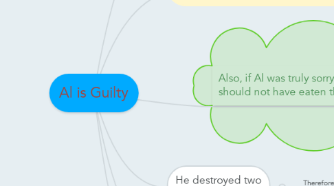 Mind Map: Al is Guilty