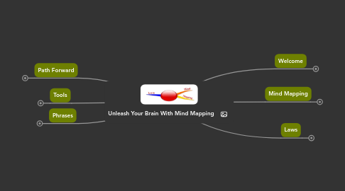 Mind Map: Unleash Your Brain With Mind Mapping