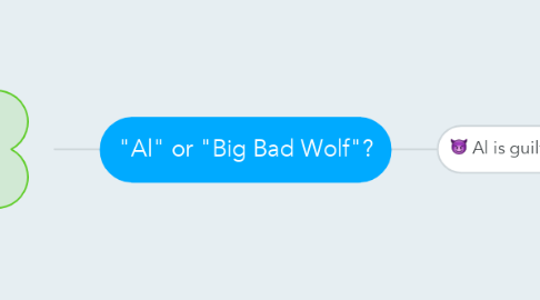 Mind Map: "Al" or "Big Bad Wolf"?