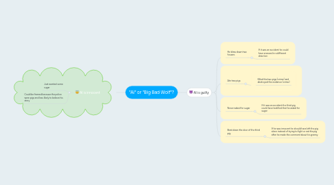 Mind Map: "Al" or "Big Bad Wolf"?