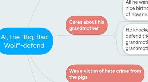 Mind Map: Al, the "Big, Bad Wolf"-defend