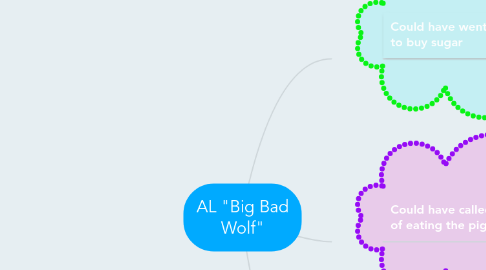 Mind Map: AL "Big Bad Wolf"