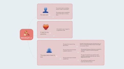 Mind Map: Defending Al