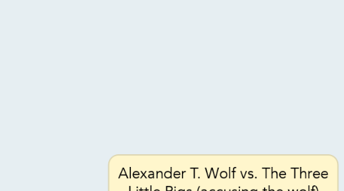 Mind Map: Alexander T. Wolf vs. The Three Little Pigs (accusing the wolf)