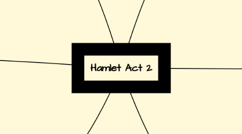 Mind Map: Hamlet Act 2