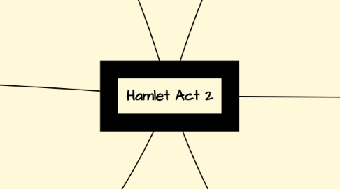Mind Map: Hamlet Act 2