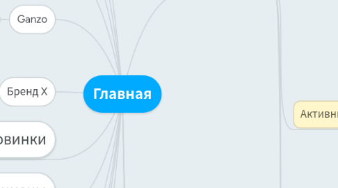 Mind Map: Главная