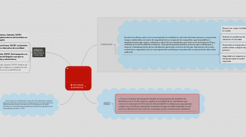 Mind Map: MOVILIDAD ALTERNATIVA