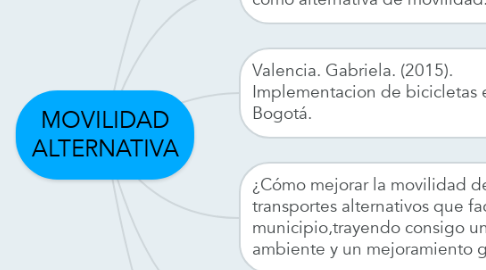 Mind Map: MOVILIDAD ALTERNATIVA