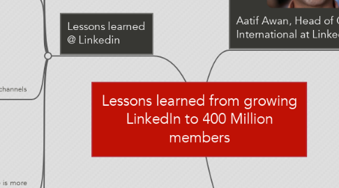 Mind Map: Lessons learned from growing LinkedIn to 400 Million members