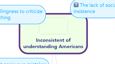 Mind Map: Inconsistent of understanding Americans