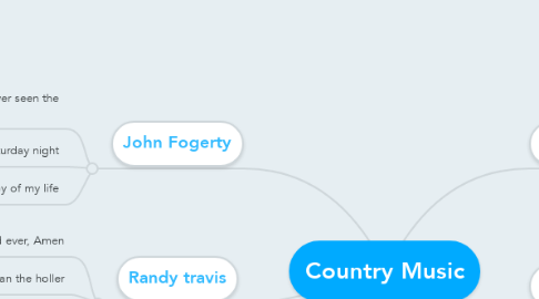 Mind Map: Country Music