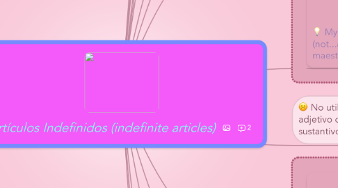 Mind Map: Artículos Indefinidos (indefinite articles)