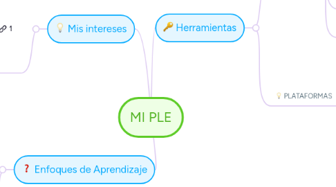 Mind Map: MI PLE