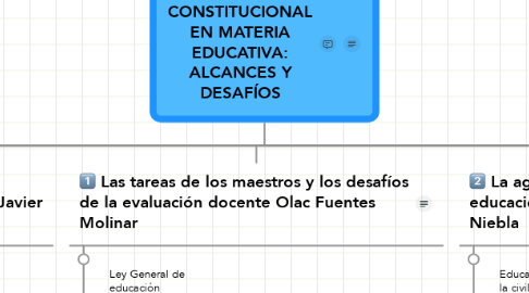 Mind Map: LA REFORMA CONSTITUCIONAL EN MATERIA EDUCATIVA: ALCANCES Y DESAFÍOS