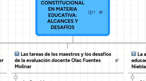 Mind Map: LA REFORMA CONSTITUCIONAL EN MATERIA EDUCATIVA: ALCANCES Y DESAFÍOS