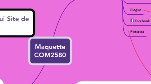 Mind Map: Maquette COM2580