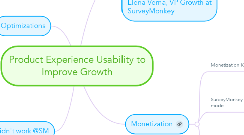 Mind Map: Product Experience Usability to Improve Growth