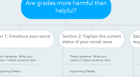 Mind Map: Are grades more harmful than helpful?