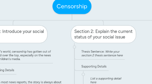 Mind Map: Censorship