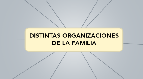 Mind Map: DISTINTAS ORGANIZACIONES DE LA FAMILIA
