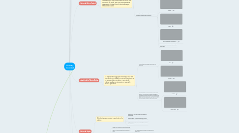 Mind Map: Música y Sociedad