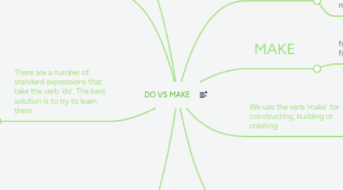 Mind Map: DO VS MAKE