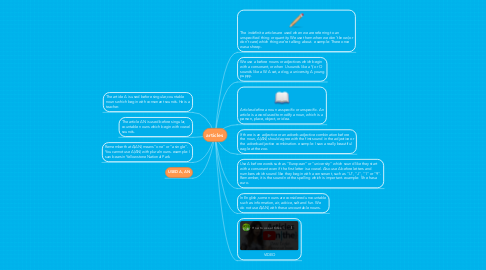 Mind Map: articles