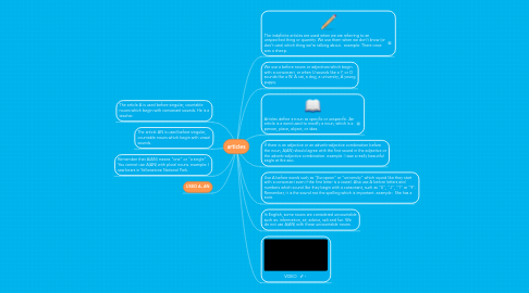 Mind Map: articles