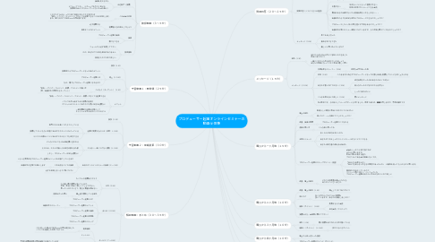 Mind Map: プロデューサー起業オンラインセミナーの 動画全体像