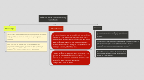 Mind Map: Relación entre comunicación y tecnología