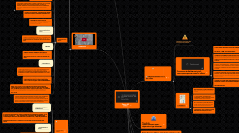 Mind Map: Escena del Crimen