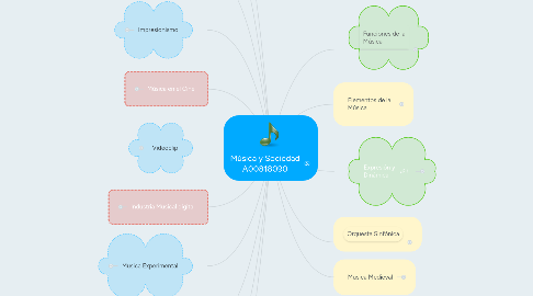 Mind Map: Música y Sociedad A00818090