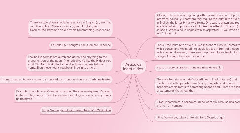 Mind Map: Artículos Indefinidos.