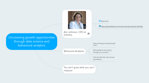 Mind Map: Uncovering growth opportunities through data science and behavioral analytics