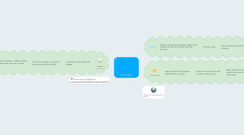 Mind Map: Climate Zones